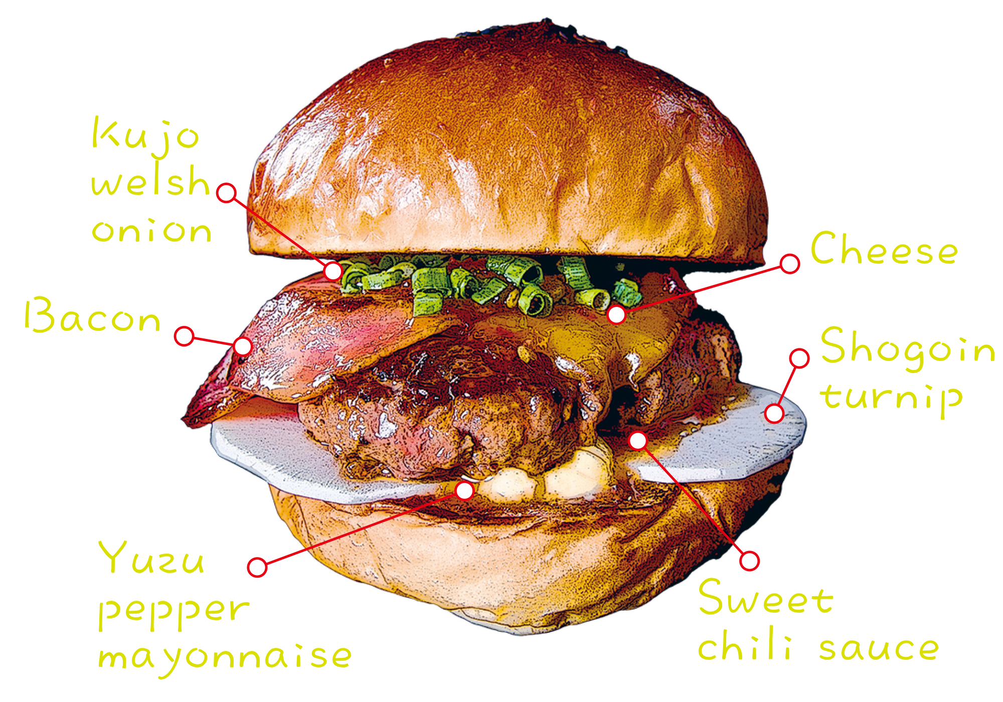 Yuzu-kosho burger