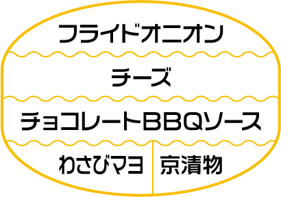 材料